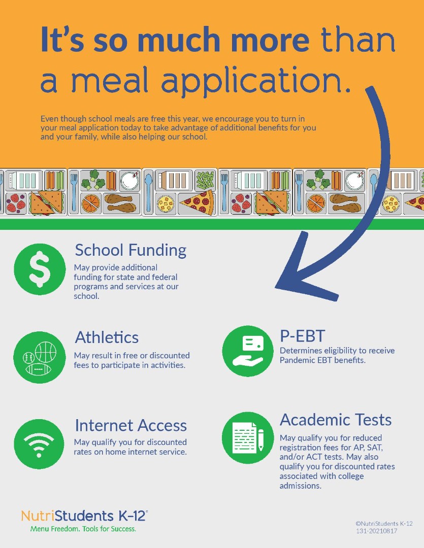 meal application information poster